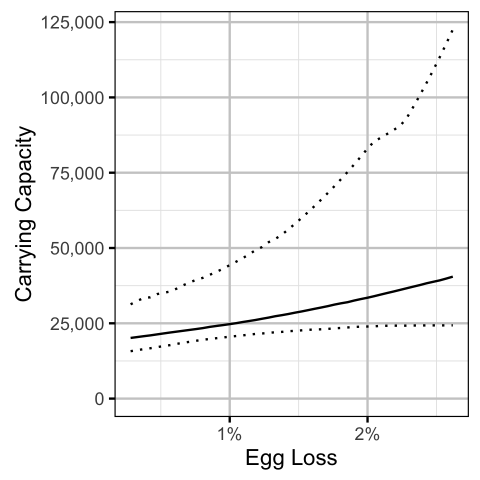 figures/sr/RB/loss.png