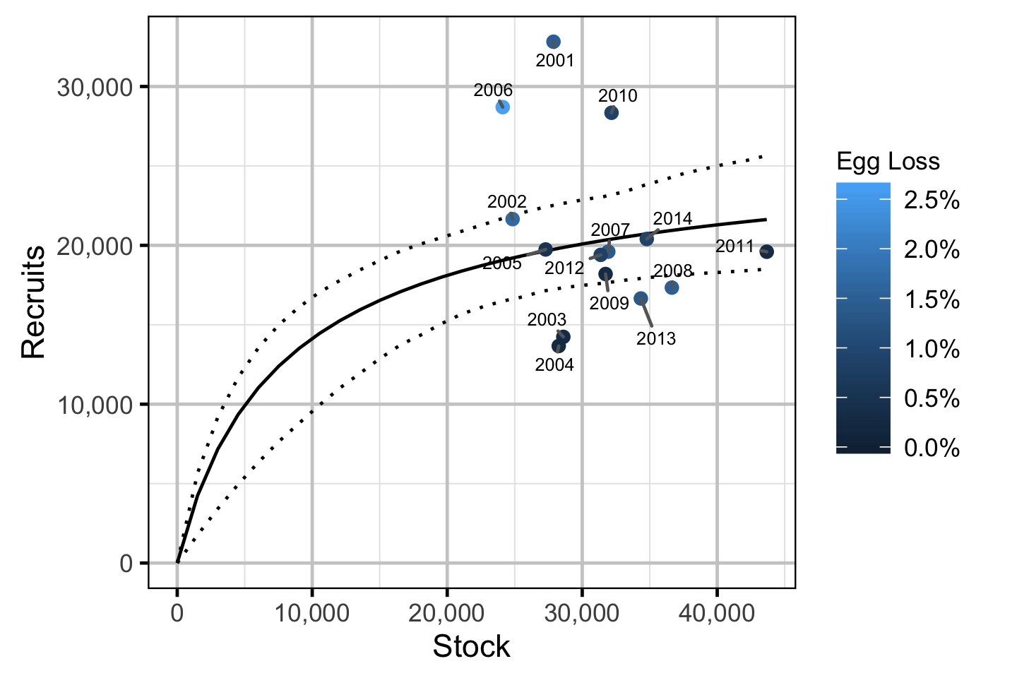 figures/sr/RB/sr.png