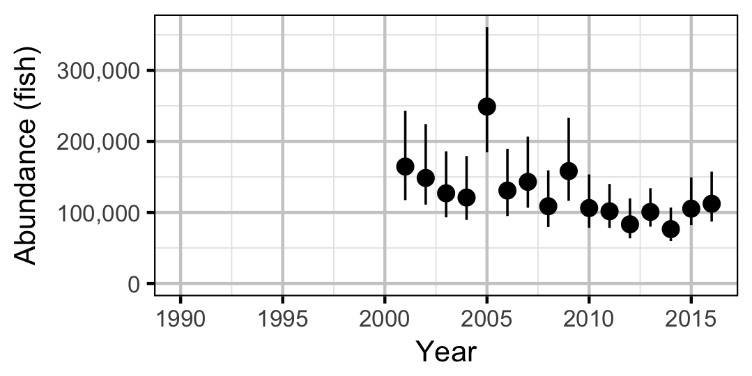 figures/abundance/MW/Adult/year.png