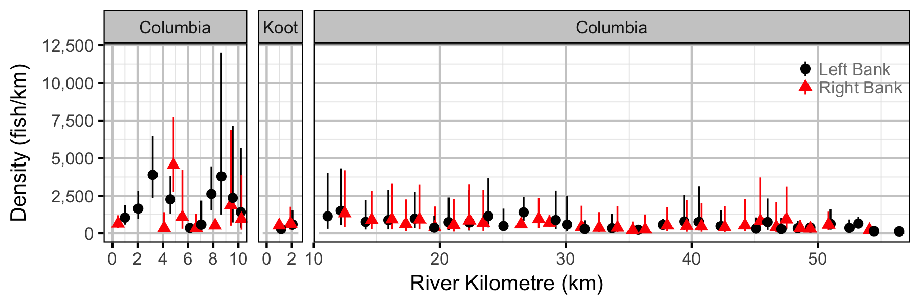 figures/abundance/MW/Subadult/site.png