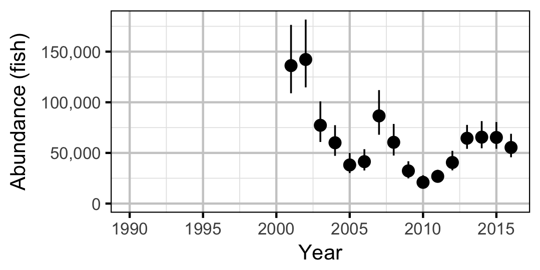 figures/abundance/MW/Subadult/year.png figures/abundance/MW/Subadult/year.png