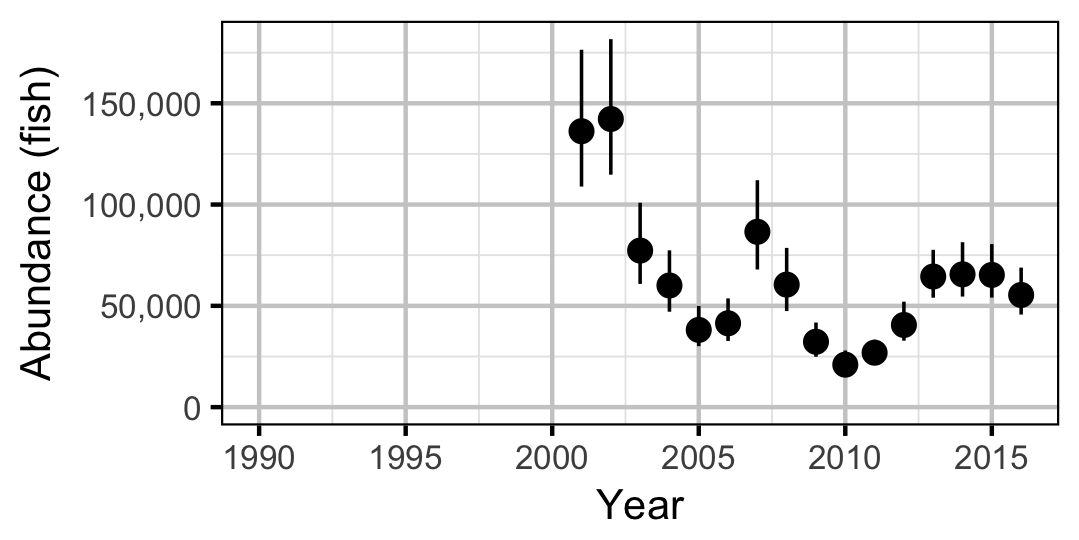 figures/abundance/MW/Subadult/year.png