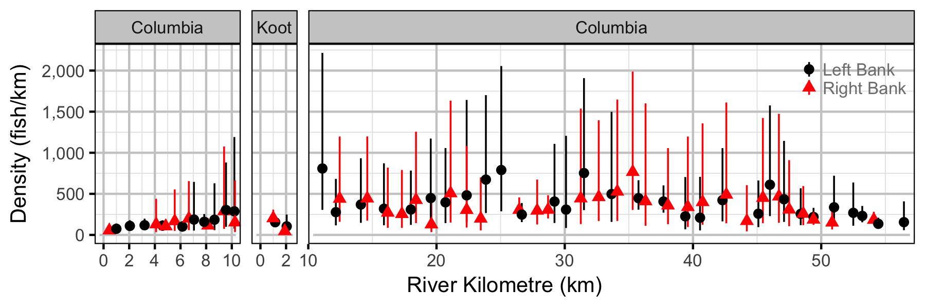 figures/abundance/RB/Subadult/site.png