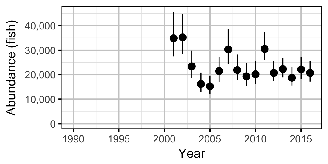 figures/abundance/RB/Subadult/year.png