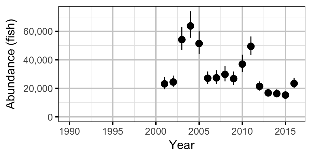 figures/abundance/WP/Adult/year.png figures/abundance/WP/Adult/year.png