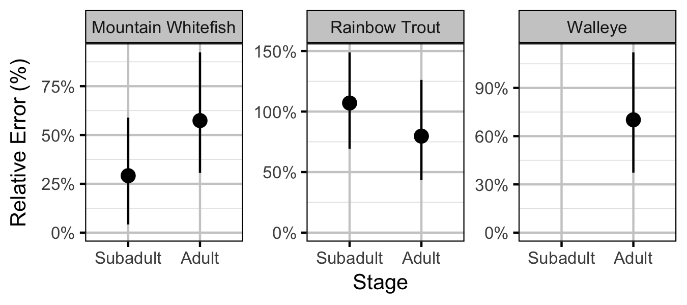 figures/abundance/dispersion.png