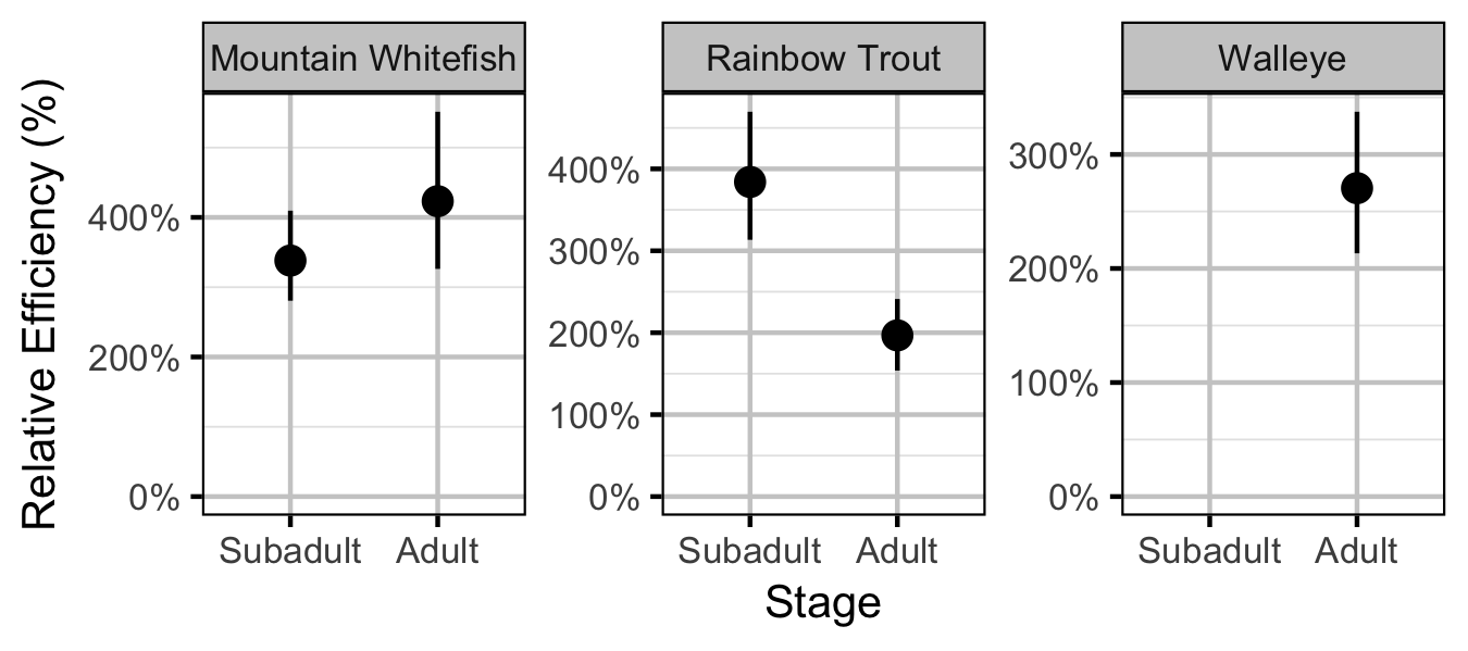 figures/abundance/efficiency.png