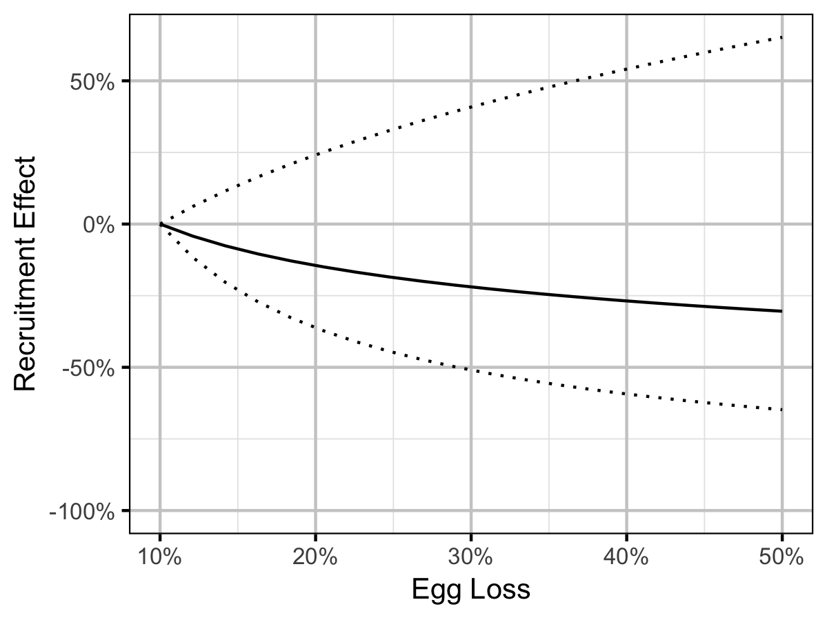 figures/ageratio/MW/loss-effect.png