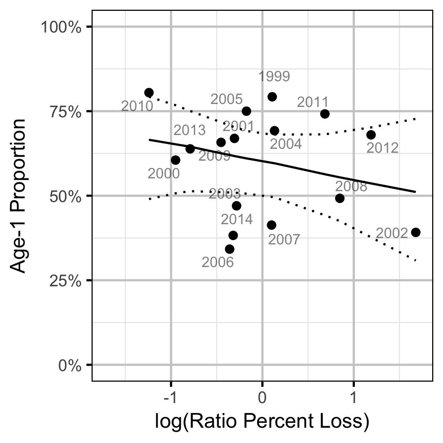 figures/ageratio/MW/ratio-prop.png