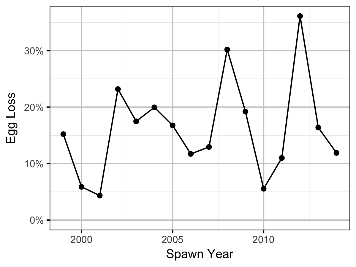 figures/ageratio/MW/year-loss.png