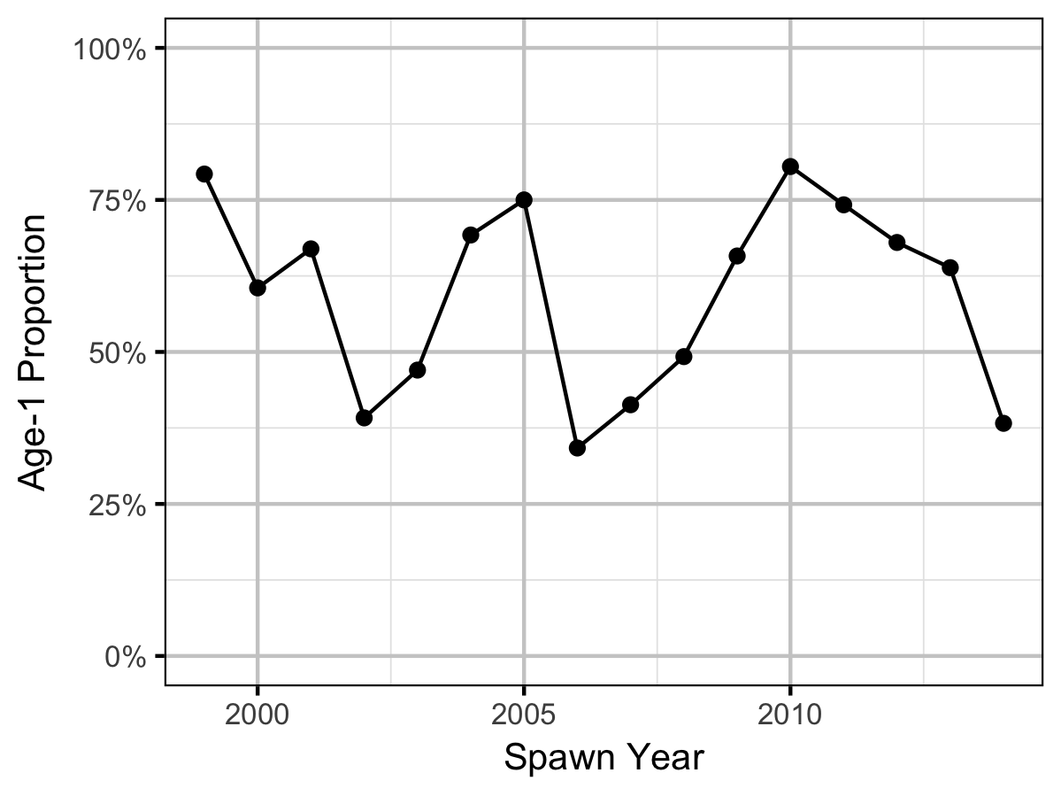 figures/ageratio/MW/year-prop.png