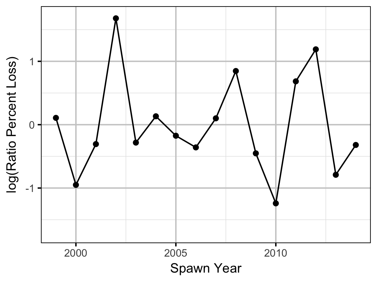 figures/ageratio/MW/year-ratio.png figures/ageratio/MW/year-ratio.png