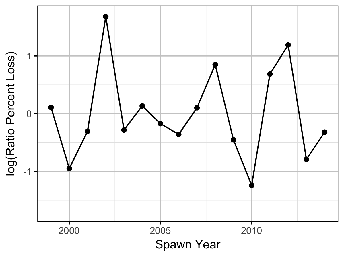 figures/ageratio/MW/year-ratio.png