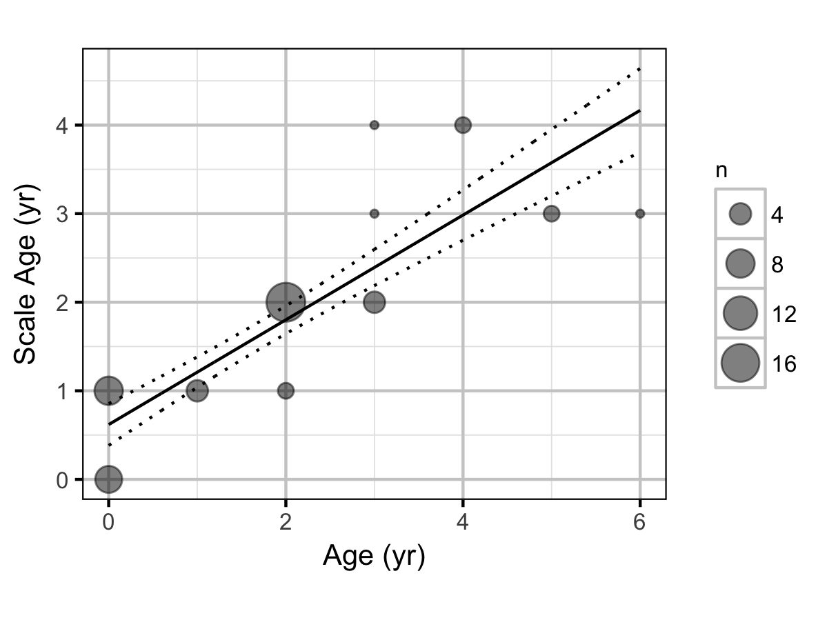 figures/circuli/MW/age.png
