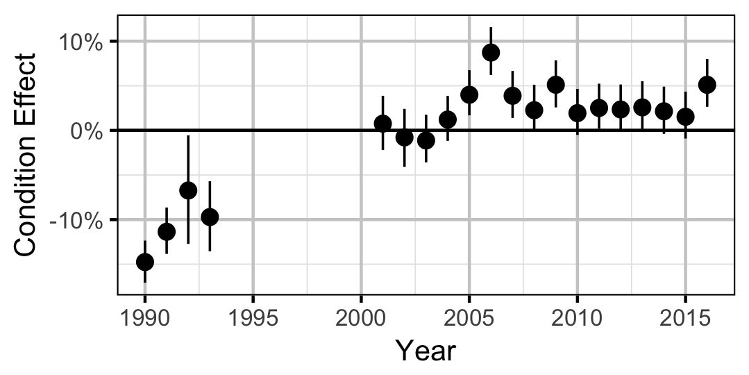 figures/condition/Adult/MW/year.png figures/condition/Adult/MW/year.png