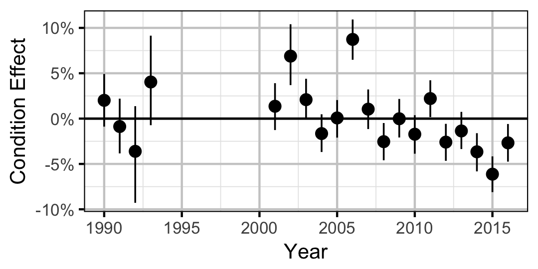 figures/condition/Adult/RB/year.png