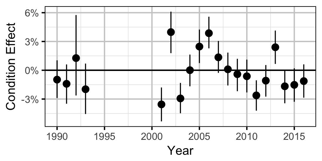 figures/condition/Subadult/RB/year.png