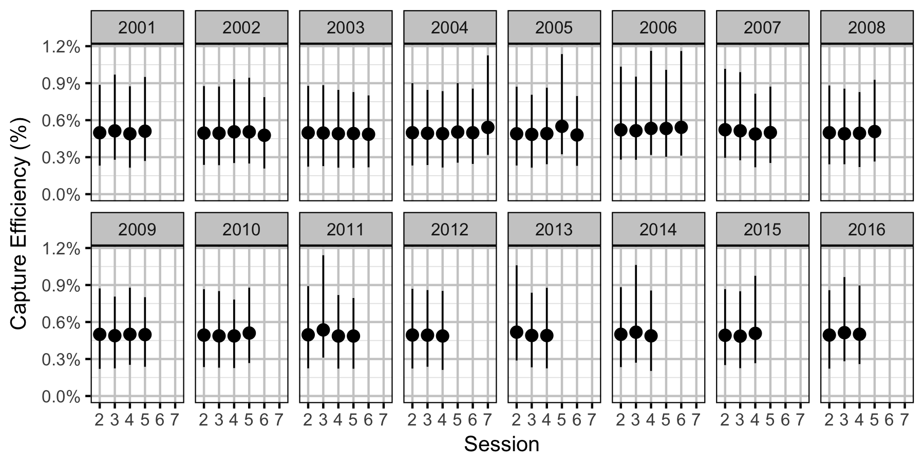 figures/efficiency/MW/Adult/session-year.png