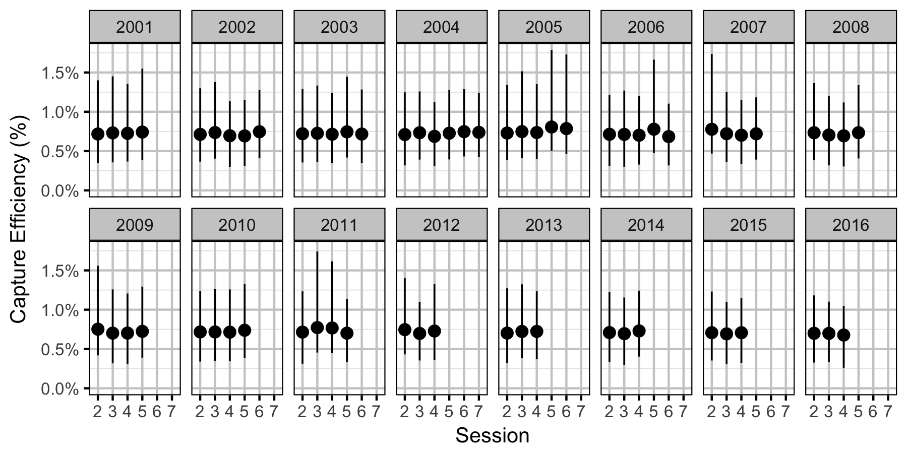 figures/efficiency/MW/Subadult/session-year.png