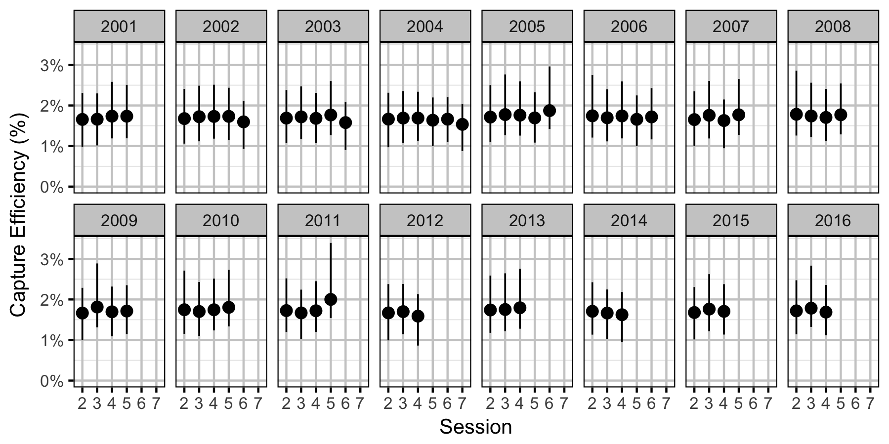 figures/efficiency/RB/Adult/session-year.png