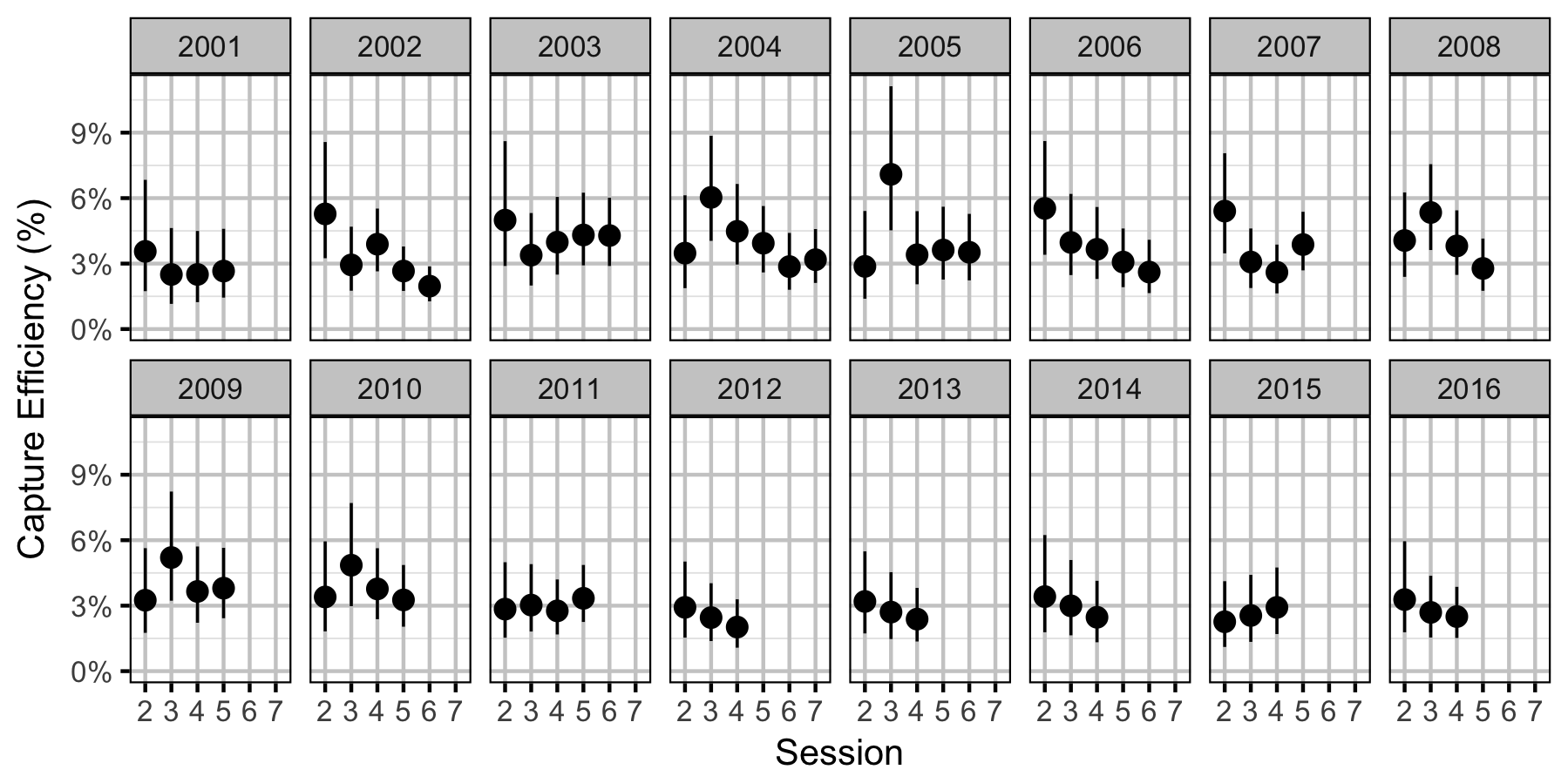 figures/efficiency/RB/Subadult/session-year.png figures/efficiency/RB/Subadult/session-year.png