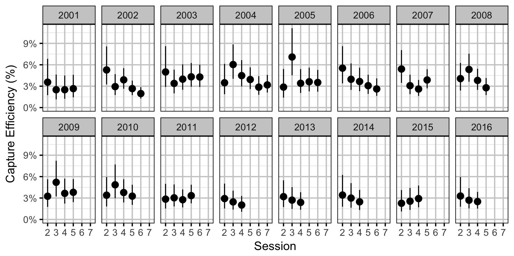 figures/efficiency/RB/Subadult/session-year.png