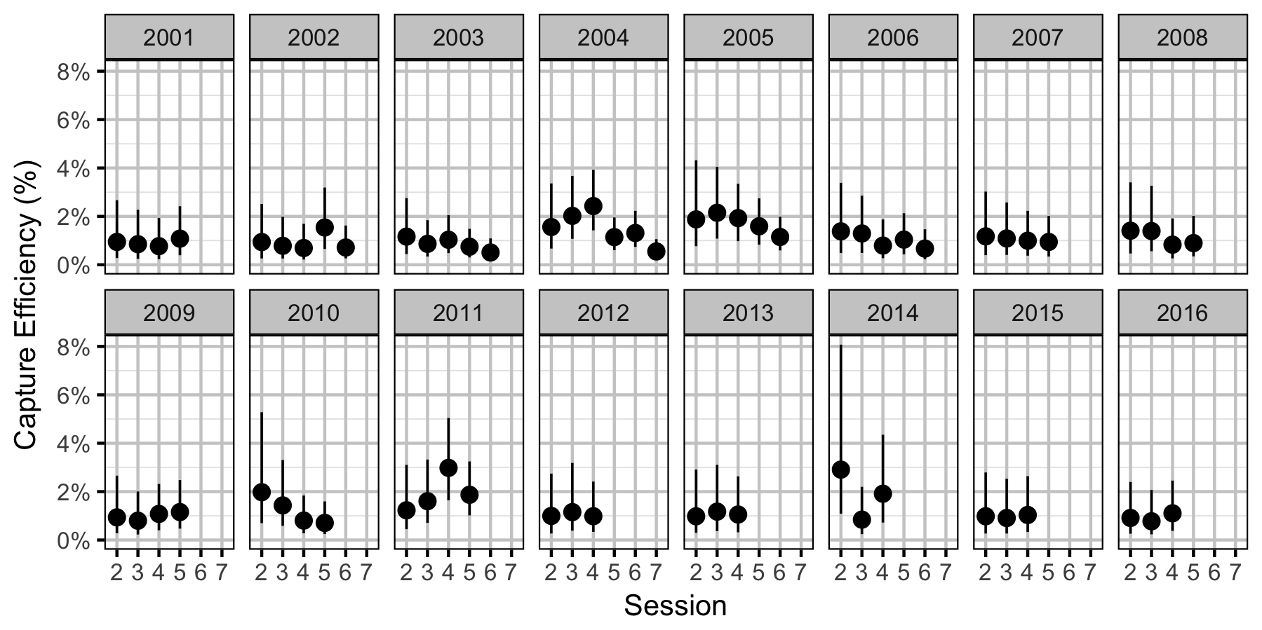 figures/efficiency/WP/Adult/session-year.png