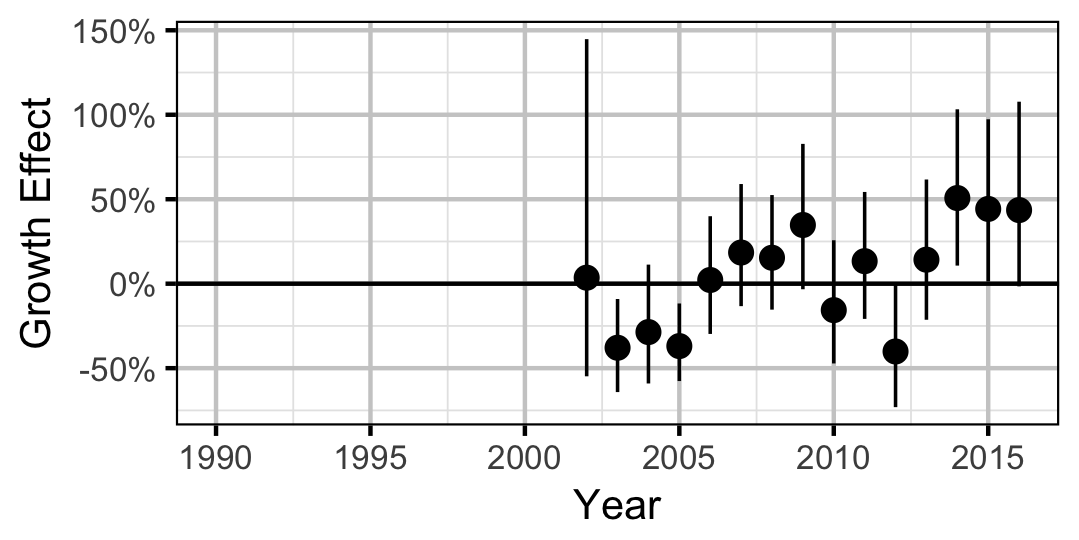 figures/growth/MW/year.png