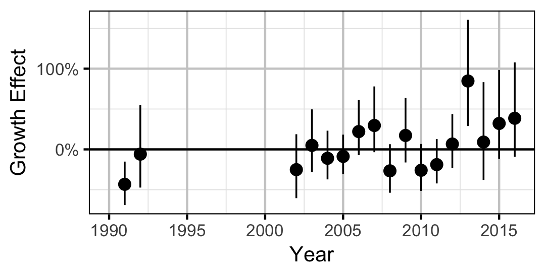 figures/growth/WP/year.png figures/growth/WP/year.png