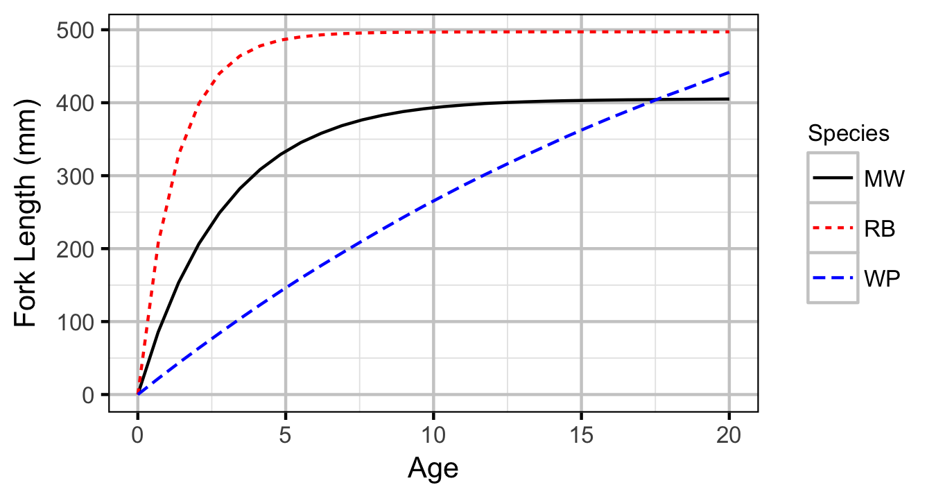 figures/growth/all.png