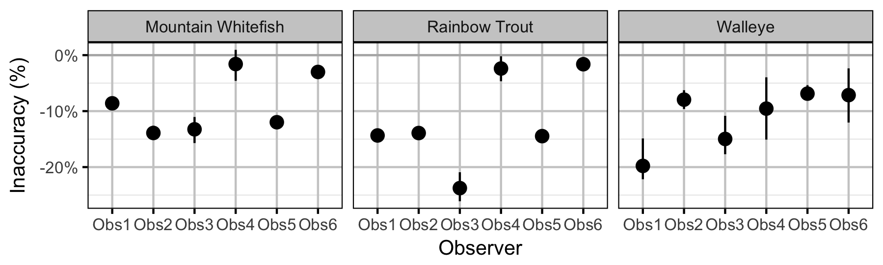 figures/observer/bias_all.png