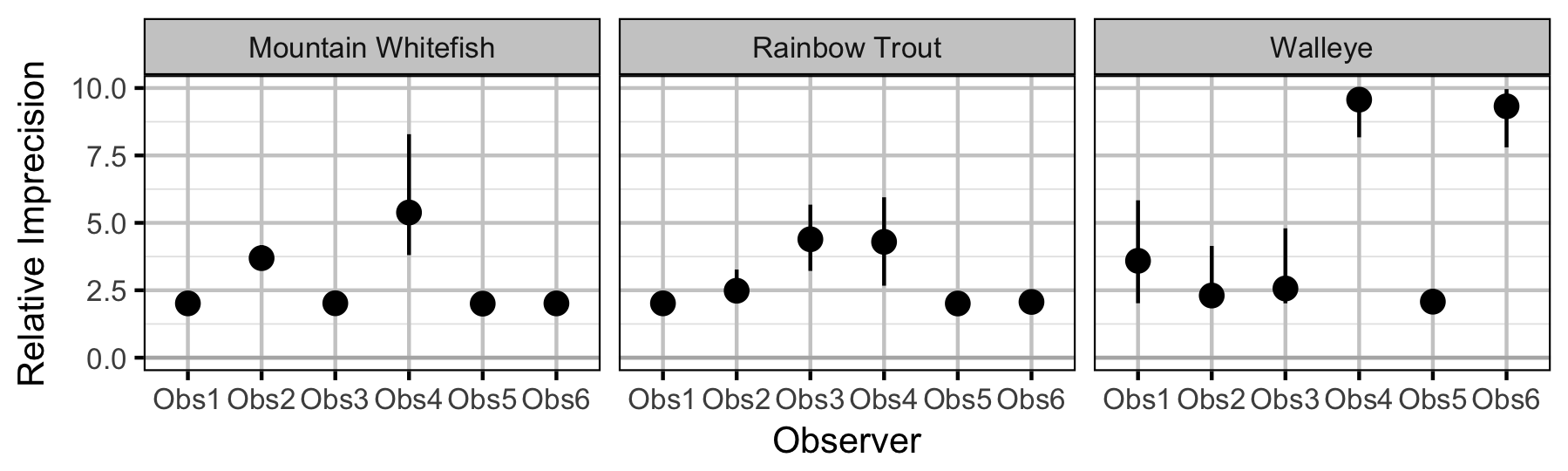 figures/observer/error_all.png