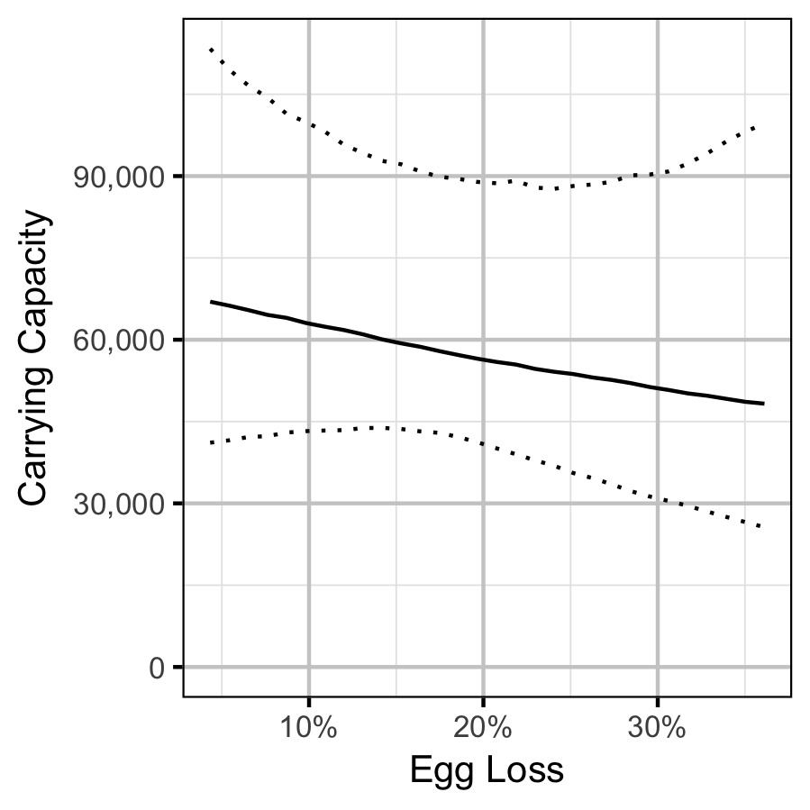 figures/sr/MW/loss.png