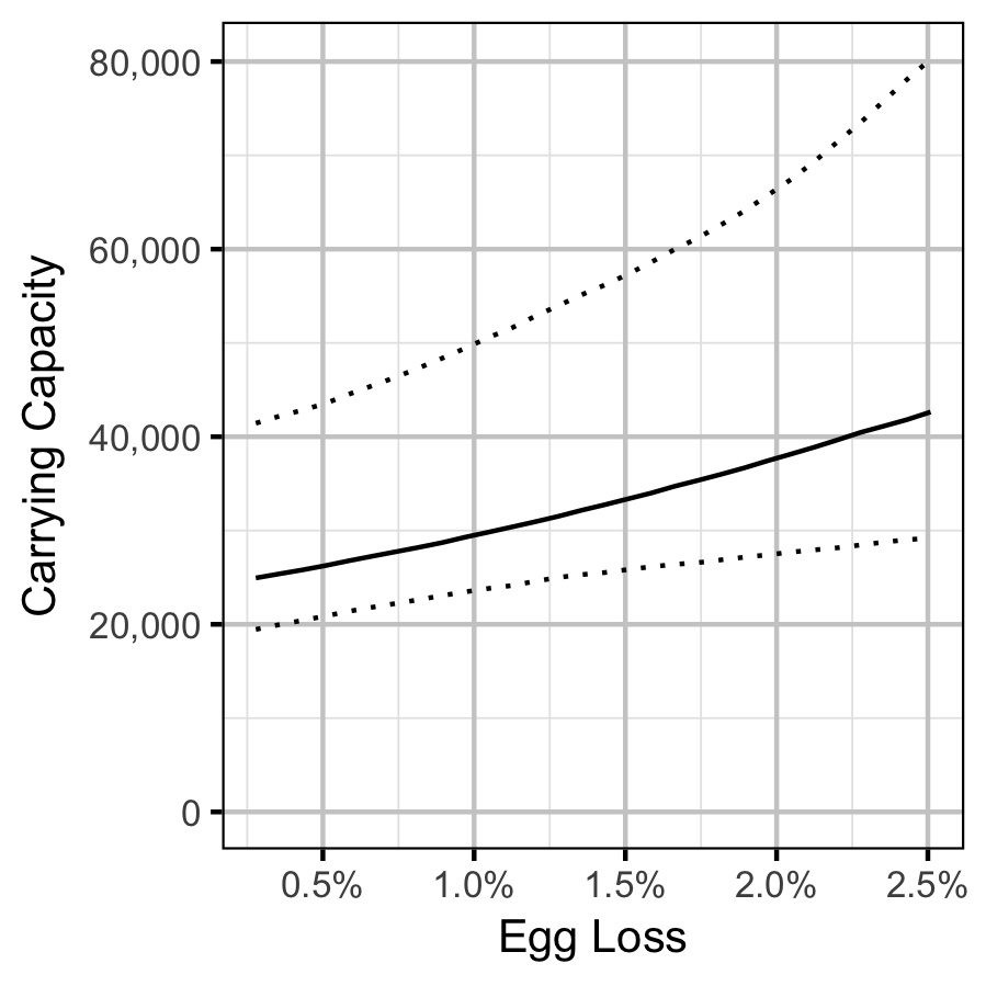 figures/sr/RB/loss.png