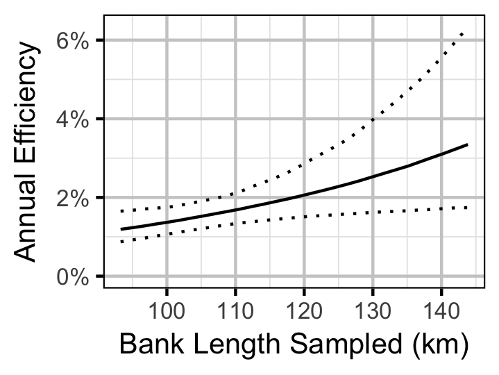 figures/survival/Adult/MW/efficiencybank.png