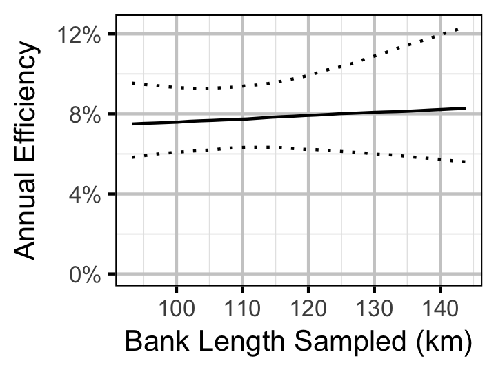 figures/survival/Adult/RB/efficiencybank.png