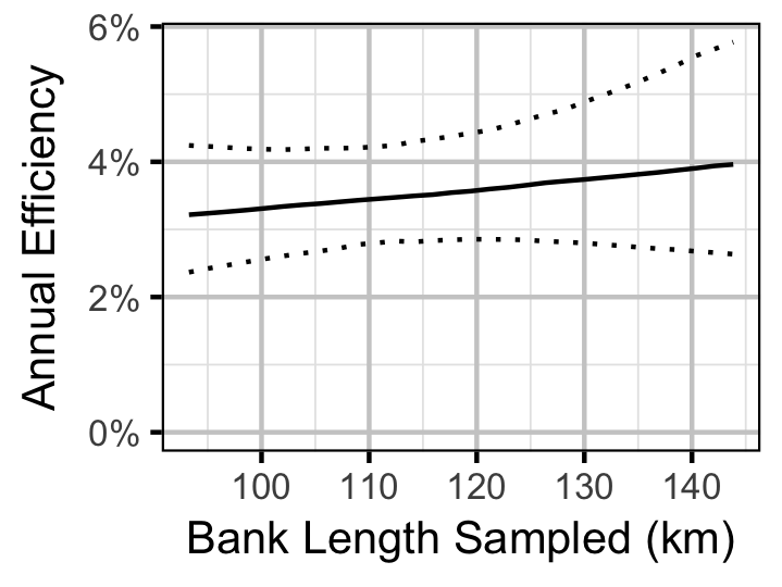 figures/survival/Adult/WP/efficiencybank.png