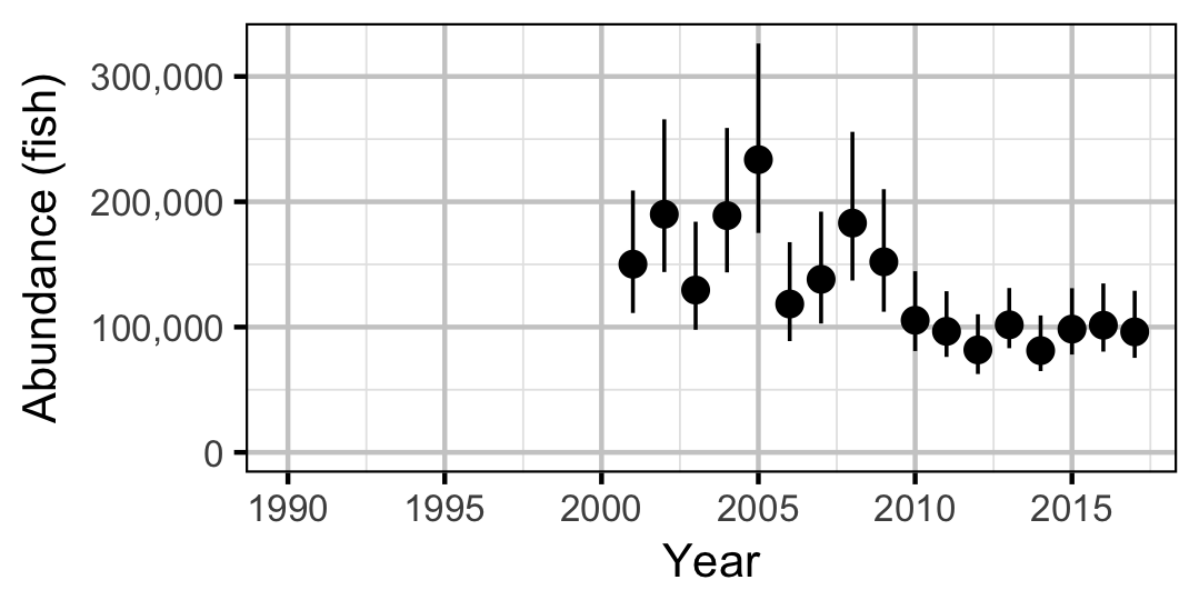 figures/abundance/MW/Adult/year.png