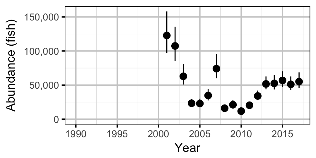 figures/abundance/MW/Subadult/year.png