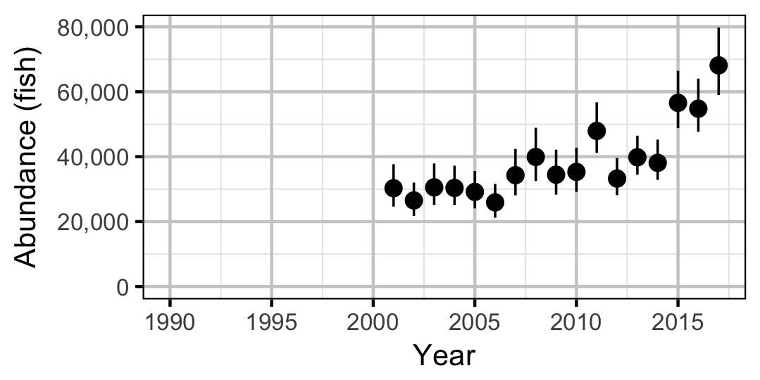 figures/abundance/RB/Adult/year.png