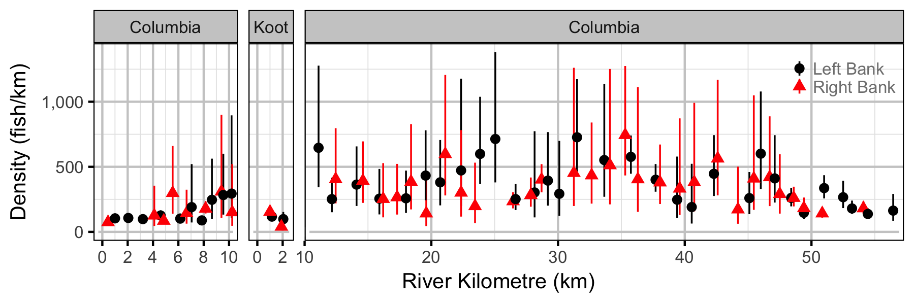 figures/abundance/RB/Subadult/site.png