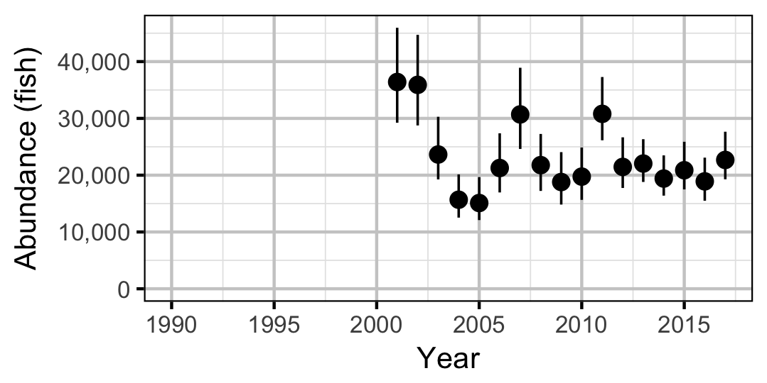 figures/abundance/RB/Subadult/year.png