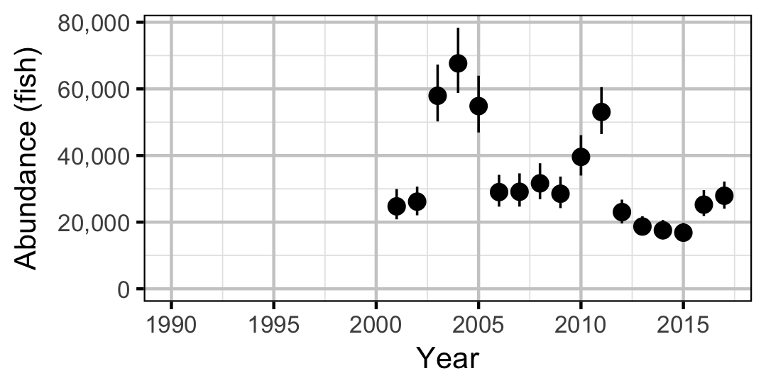 figures/abundance/WP/Adult/year.png