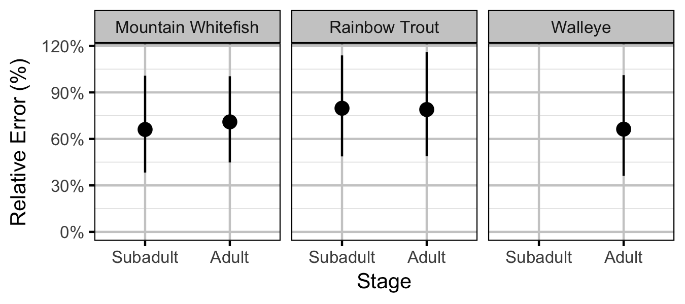 figures/abundance/dispersion.png