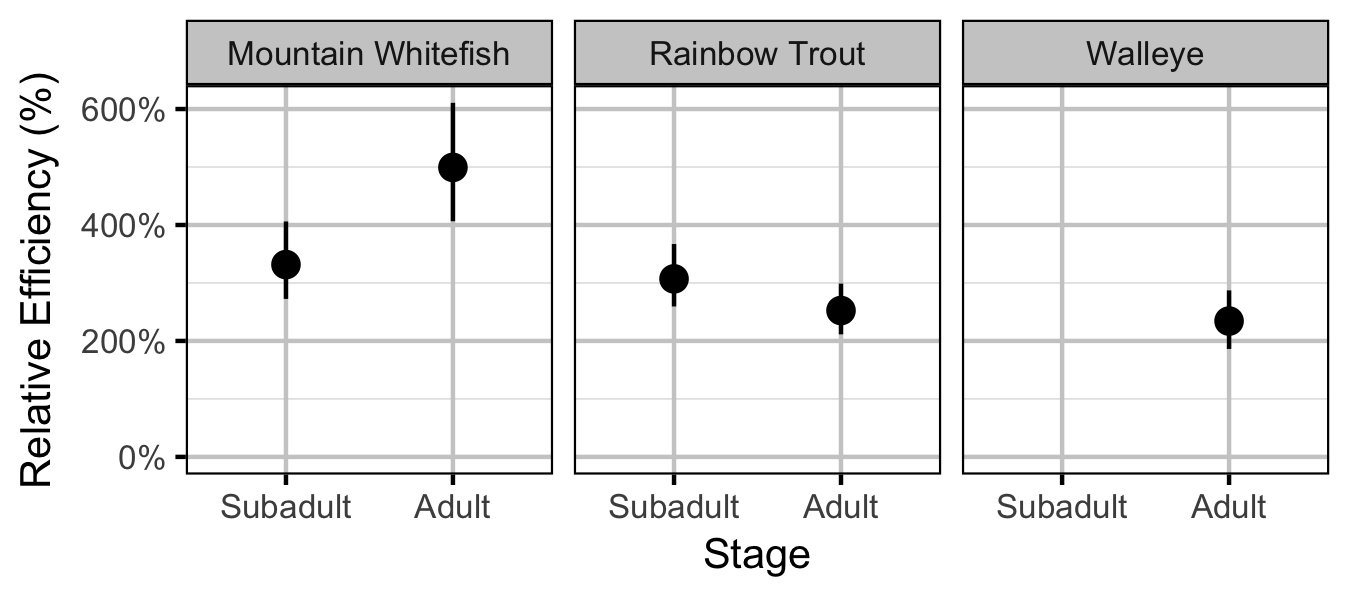 figures/abundance/efficiency.png