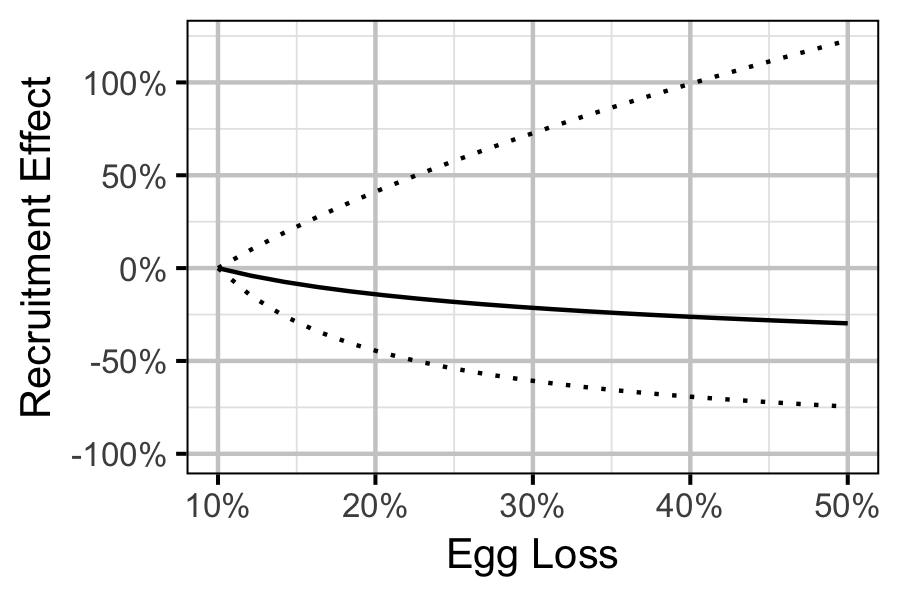 figures/ageratio/loss-effect.png