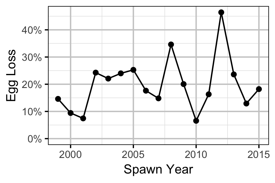 figures/ageratio/year-loss.png