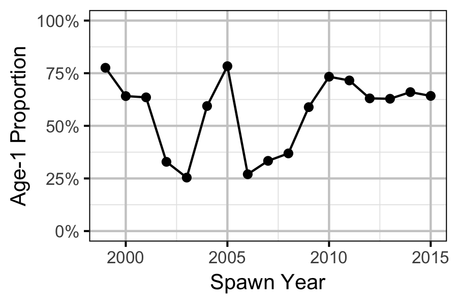 figures/ageratio/year-prop.png