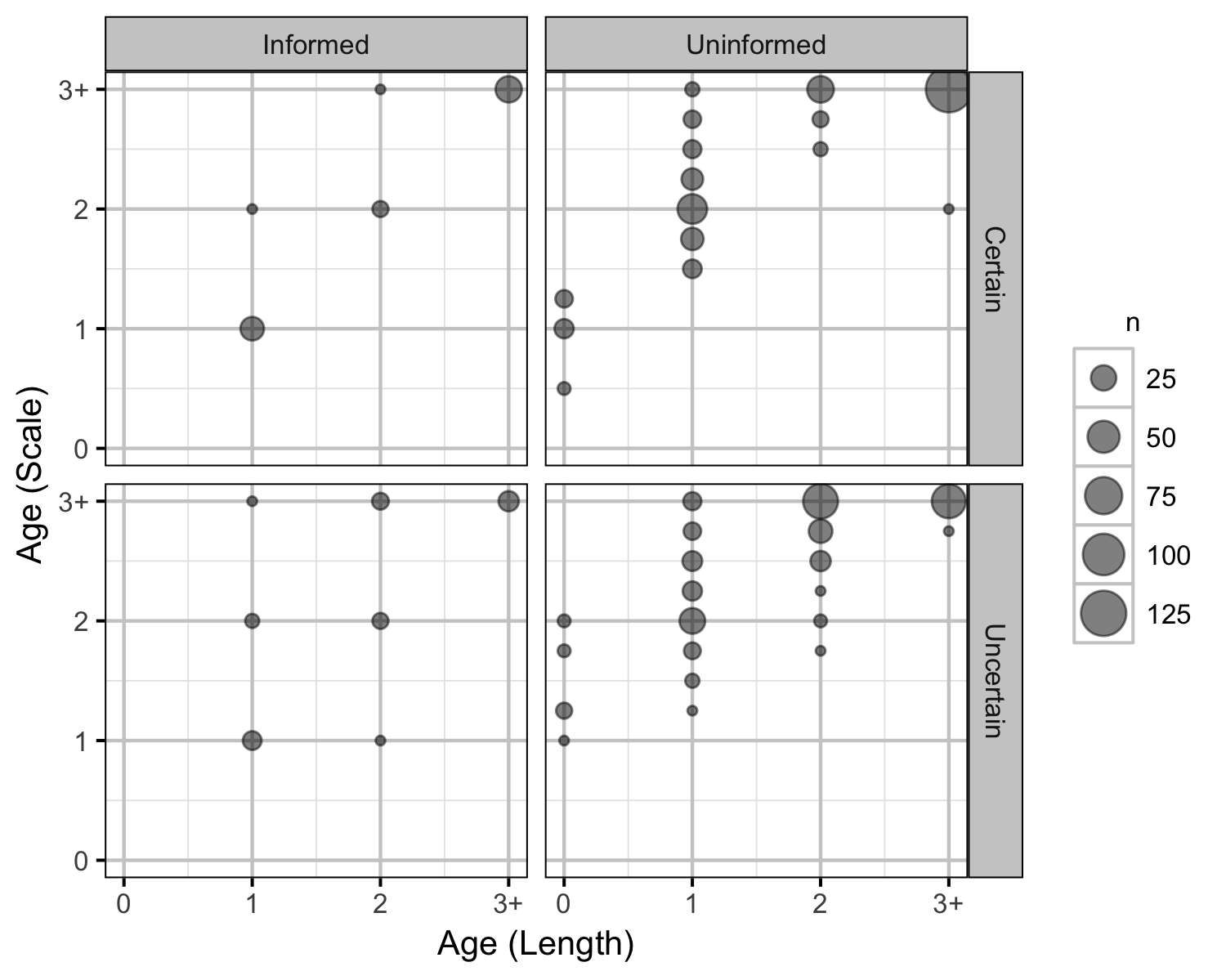 figures/circuli/scaleages.png