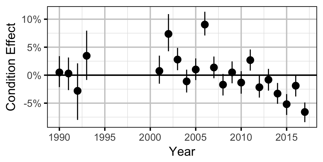 figures/condition/Adult/RB/year.png